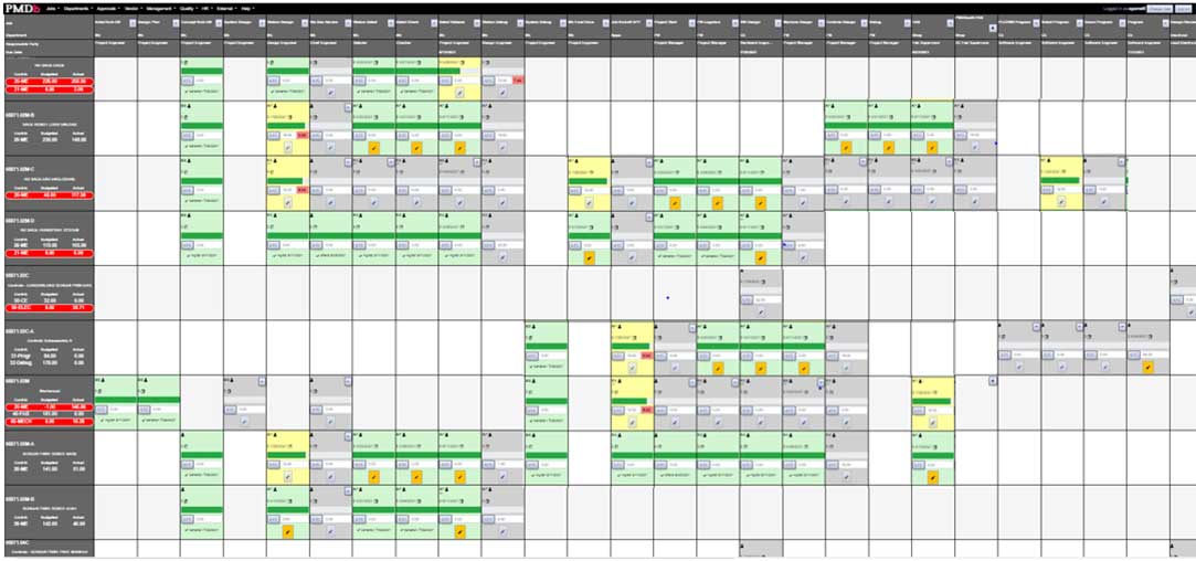 PMDb Process Grid